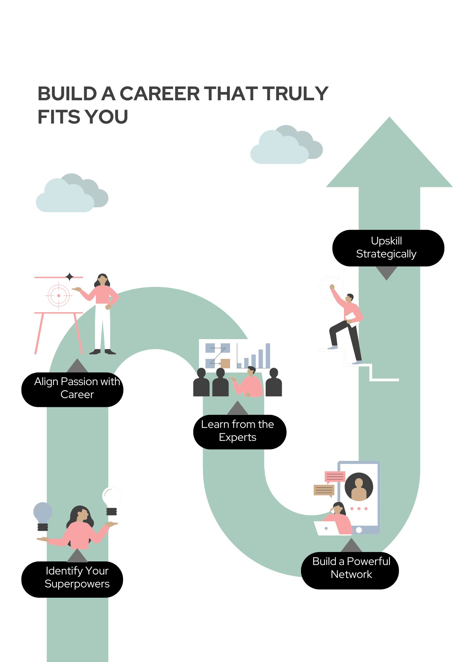 Career Counselling